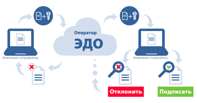 Новая версия программного обеспечения Айтида 4.3.4 - ЭДО, подарочные карты, улучшение обмена с 1С
